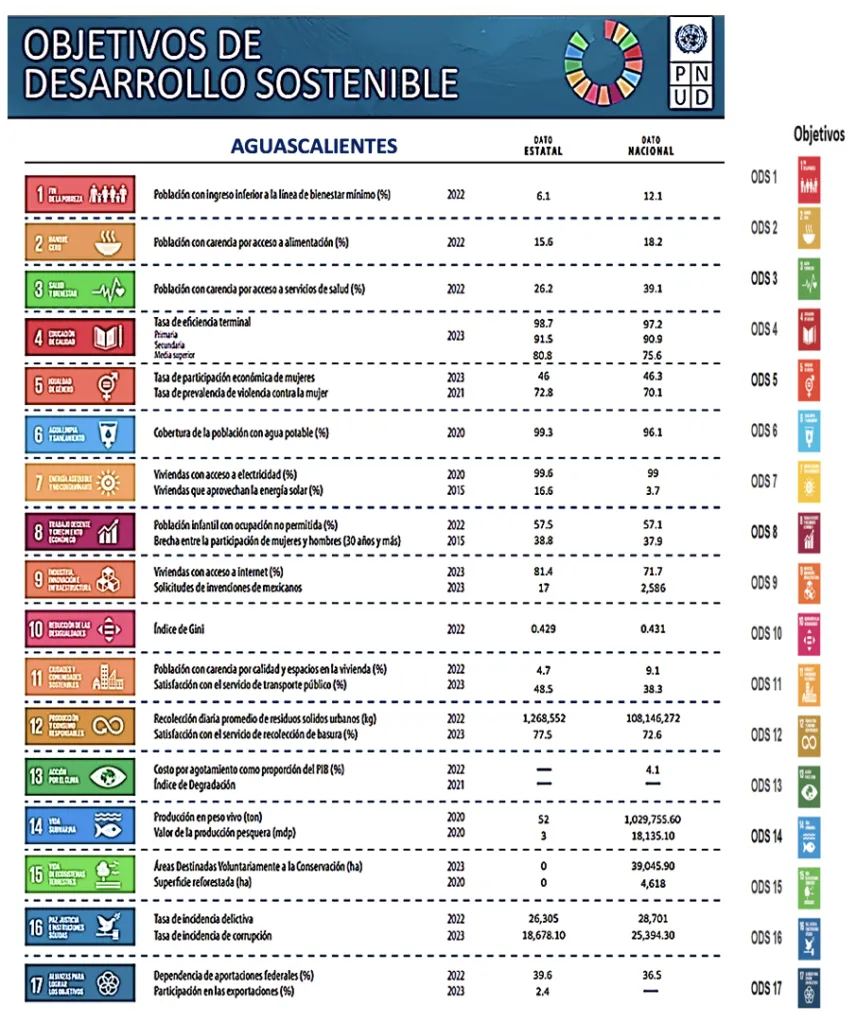 “2030年可持续发展目标(SDGs)实现的领导力:墨西哥现状与成功案例”